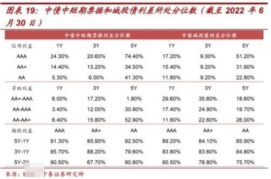 中證1-3年信用債AA上漲，趨勢與機遇分析，中證AA信用債未來一至三年上漲趨勢與機遇解析