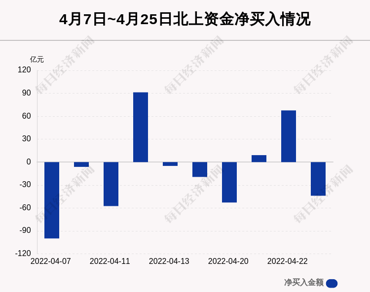 解析參股銀行主力凈流出現(xiàn)象——以11月25日為例，解析，參股銀行主力凈流出現(xiàn)象——以近期數(shù)據(jù)為例