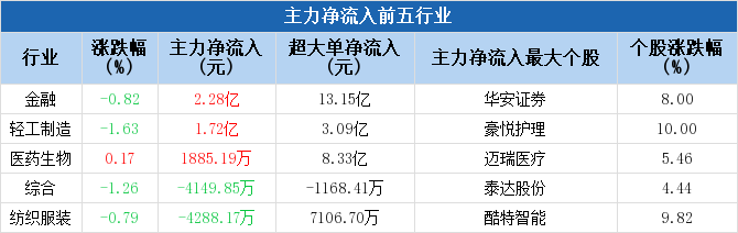 參股銀行主力凈流入達(dá)11.28億，市場趨勢深度解析，市場趨勢深度解析，參股銀行主力凈流入達(dá)11.28億