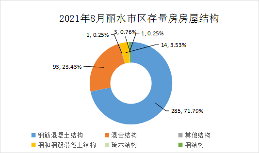 長沙存量房交易環(huán)境分析，長沙存量房交易環(huán)境深度解析