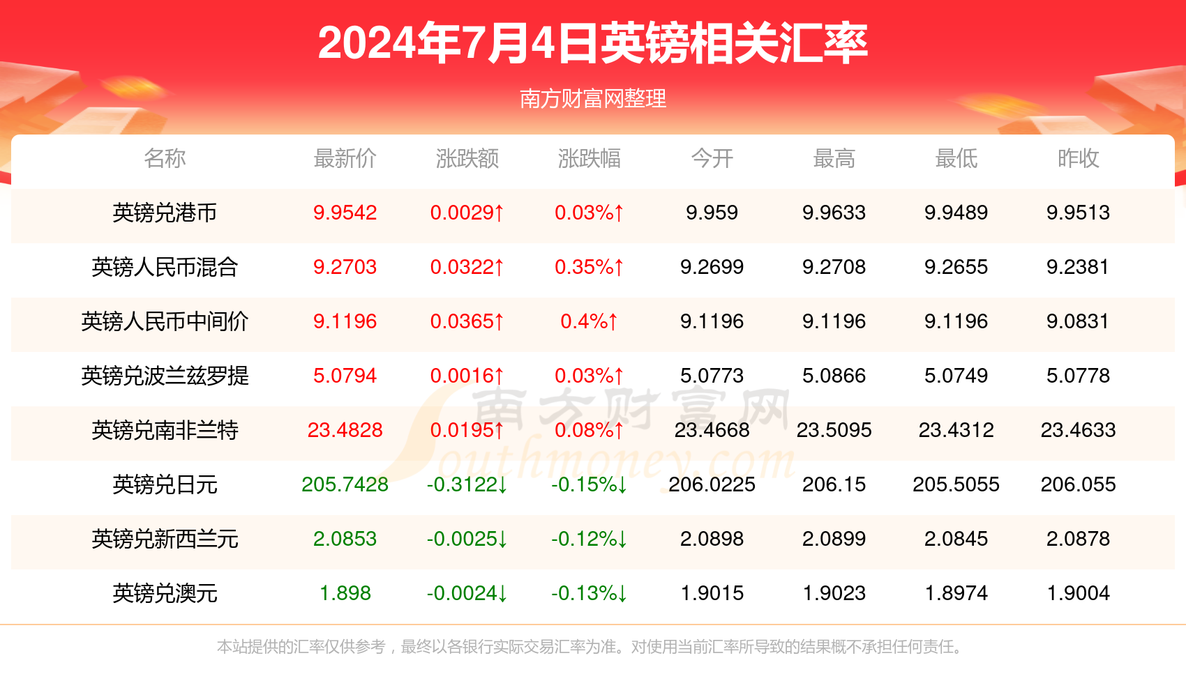 澳門博彩業(yè)的新篇章，2024年天天開好彩的展望與挑戰(zhàn)，澳門博彩業(yè)新篇章，展望天天彩運的機遇與挑戰(zhàn) 2024年展望