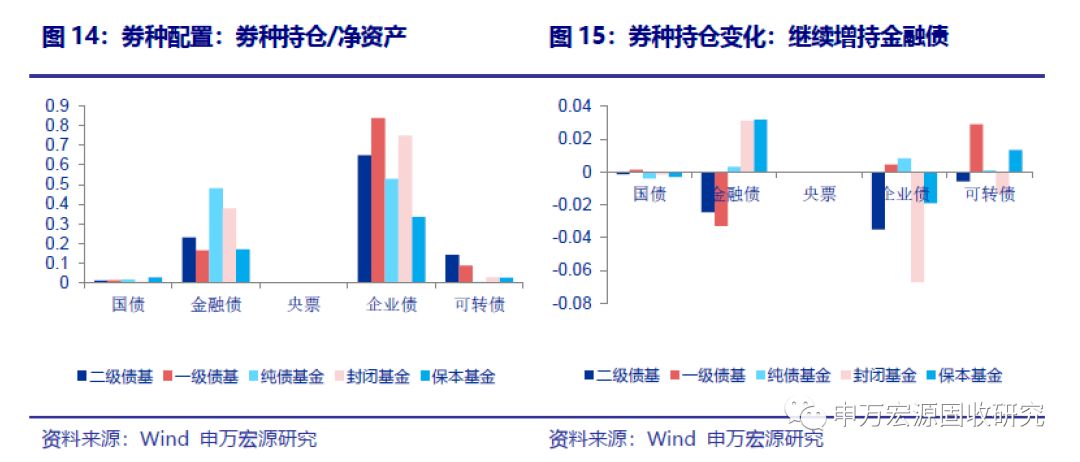 約九成債基取得正收益新，市場(chǎng)趨勢(shì)下的穩(wěn)健投資之道，市場(chǎng)趨勢(shì)下的穩(wěn)健投資，九成債基實(shí)現(xiàn)正收益