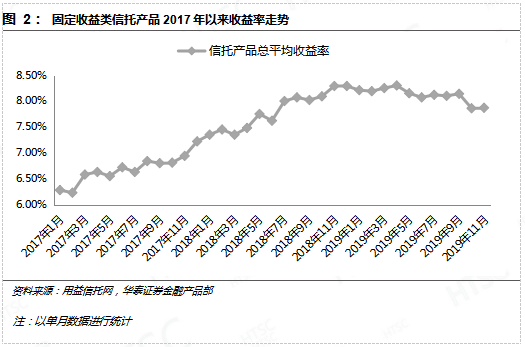 11月98%債基上漲新態(tài)勢，市場分析與展望，11月債基上漲新態(tài)勢，市場分析與展望