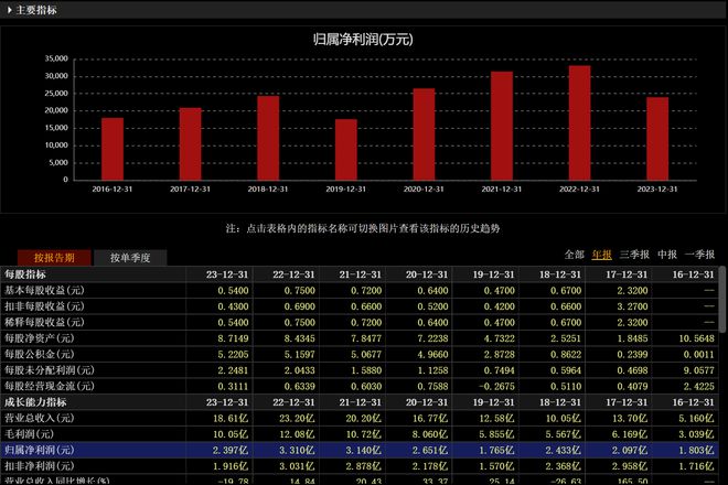 英威騰股票歷史最高價，回顧與前瞻，英威騰股票歷史最高價回顧與未來展望