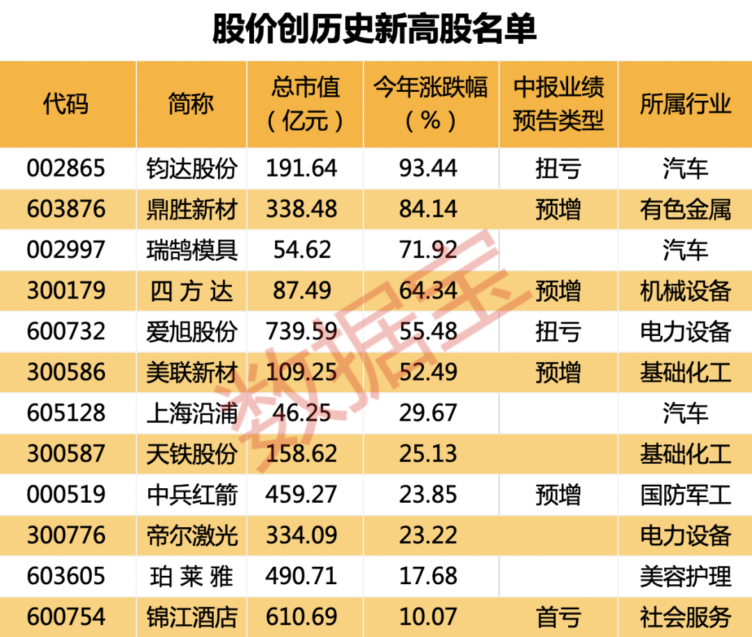 創(chuàng)歷史新高的股票，探尋背后的力量與機遇，創(chuàng)歷史新高的股票，背后的力量與機遇解析