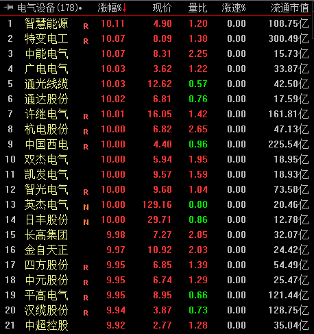 中恒電氣，電力設(shè)備的龍頭股，中恒電氣，電力設(shè)備行業(yè)的領(lǐng)軍股