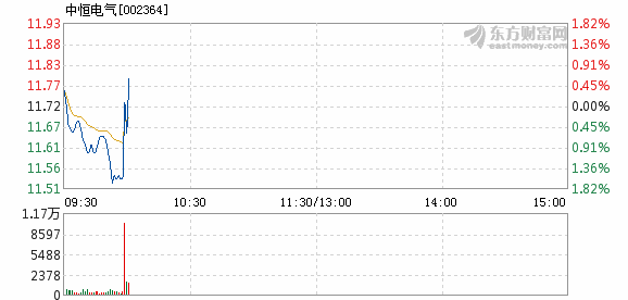 中恒電氣股票最新分析，中恒電氣股票最新行情分析與展望