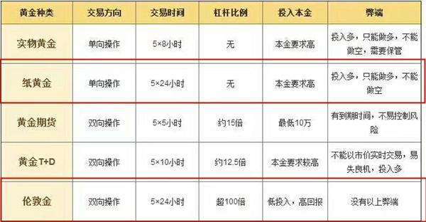 澳門黃金金版網站精選：財富管理與黃金投資的完美結合