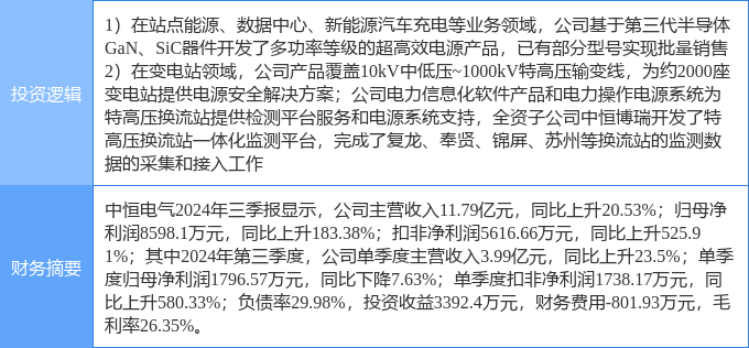 中恒電氣股票前景探析，中恒電氣股票的投資前景深度解析