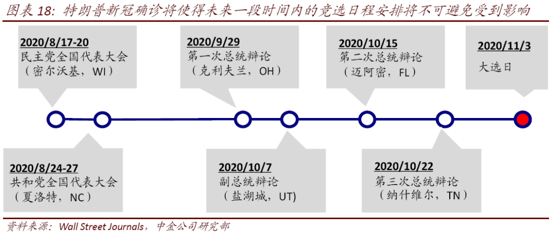 中金公司特朗普政策推演分析，中金公司關于特朗普政策走向的深度解析