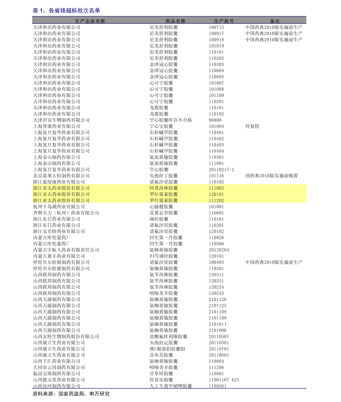 贏時(shí)勝股票近期動(dòng)態(tài)分析，贏時(shí)勝股票最新動(dòng)態(tài)解析