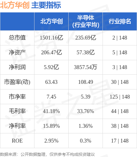 北方華創(chuàng)股票長(zhǎng)期持有的價(jià)值分析，北方華創(chuàng)股票長(zhǎng)期持有的價(jià)值深度解析