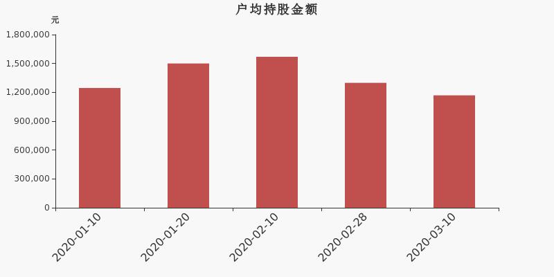 北方華創(chuàng)股票股吧，深度解析與前景展望，北方華創(chuàng)股票深度解析及前景展望，股吧熱議話題