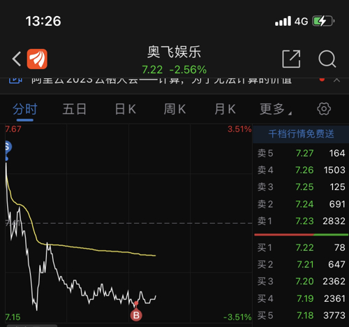 奧飛娛樂股吧，探索數(shù)字娛樂的新紀(jì)元（股票代碼，002292），奧飛娛樂股吧，引領(lǐng)數(shù)字娛樂新紀(jì)元（股票代碼002292）