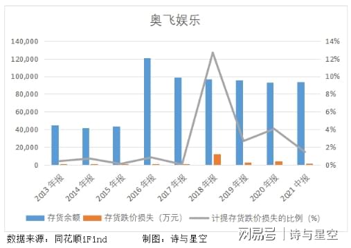 奧飛娛樂股價(jià)為何不漲，深度解析與前景展望，奧飛娛樂股價(jià)滯漲原因深度解析與未來前景展望