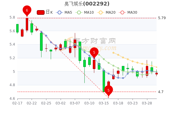 奧飛娛樂股價會到30元嗎，深度分析與展望，奧飛娛樂股價展望，能否達到30元？深度分析與未來展望