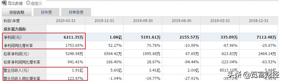 晶方科技股票，探索前沿科技領(lǐng)域的潛力股，晶方科技股票，前沿科技領(lǐng)域的潛力股探索