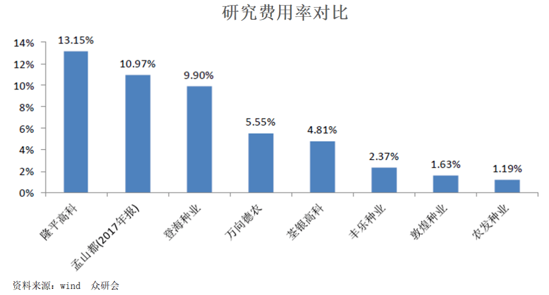 隆平高科，未來雪球，引領(lǐng)農(nóng)業(yè)科技創(chuàng)新的先鋒，隆平高科，引領(lǐng)農(nóng)業(yè)科技創(chuàng)新先鋒，未來雪球潛力無限