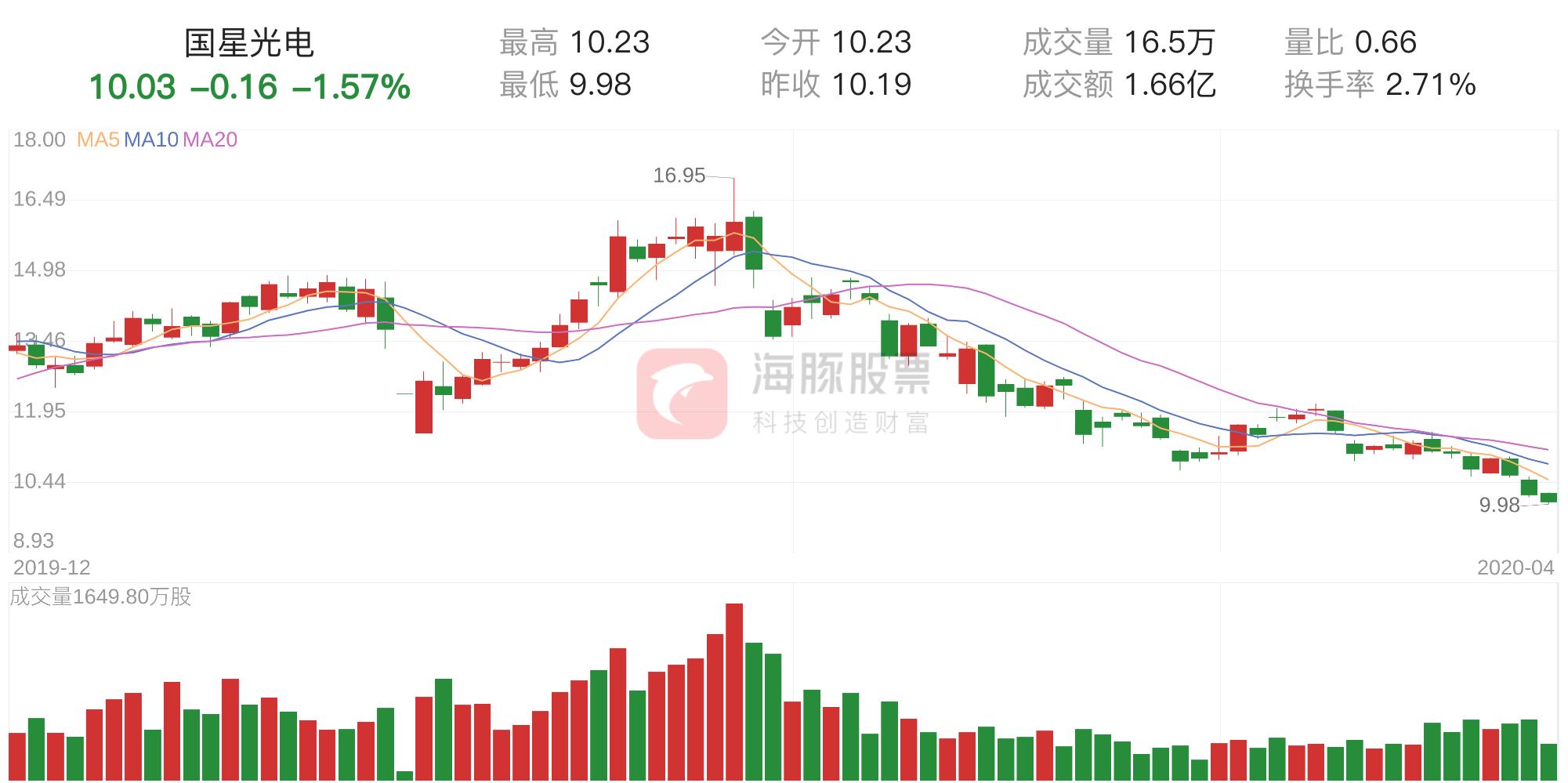 國星光電最新消息全面解析，國星光電最新動態(tài)全面解讀