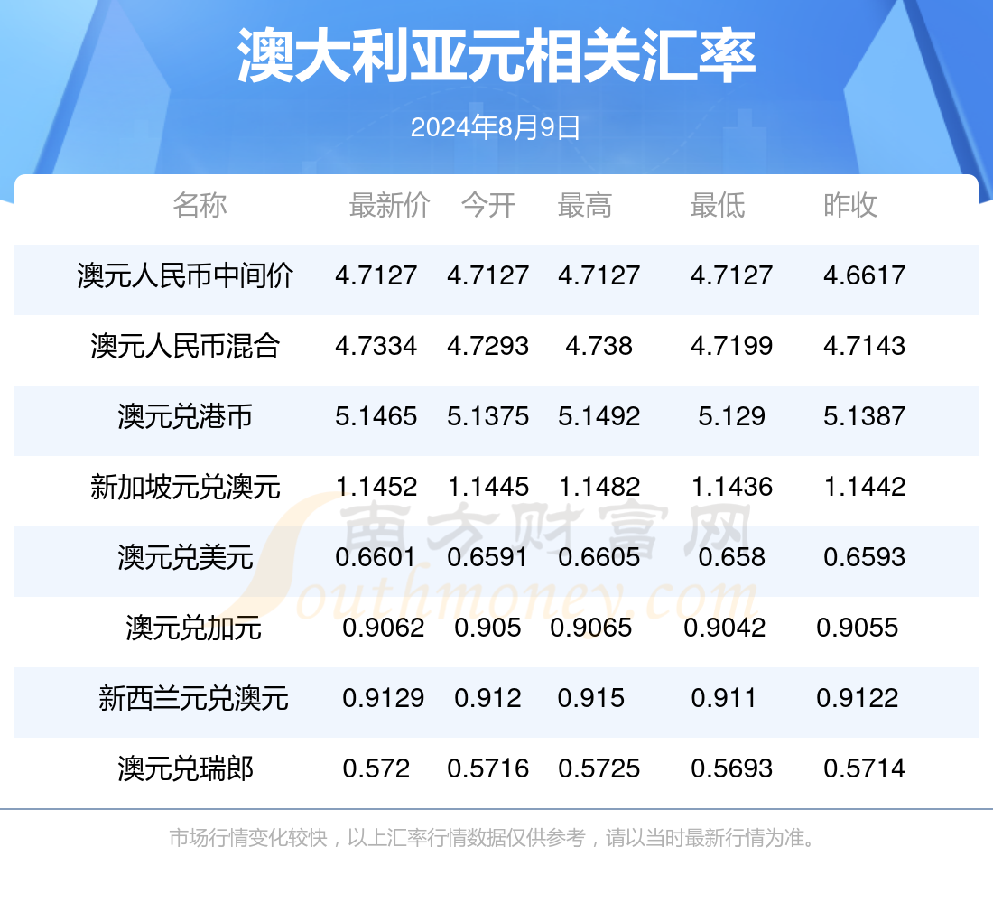 新澳最新資料2024，探索未來趨勢與發(fā)展前景，新澳2024年最新資料，未來趨勢與發(fā)展前景深度探索