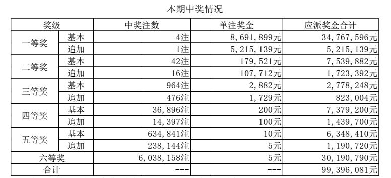 澳門六開獎結(jié)果2024年今晚開獎，探索彩票背后的魅力與期待，澳門六開獎結(jié)果揭曉，彩票背后的魅力與期待，今晚開獎揭曉！