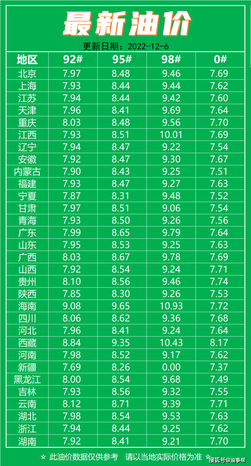 關(guān)于油價(jià)調(diào)整的最新動(dòng)態(tài)，12月28日油價(jià)公布后的市場(chǎng)反應(yīng)與未來(lái)展望，最新油價(jià)動(dòng)態(tài)，12月28日調(diào)整后市場(chǎng)反應(yīng)及未來(lái)展望