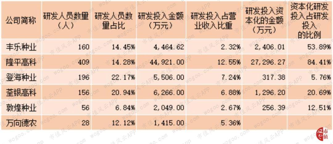 登海種業(yè)股票的投資價值分析，是否還能持有？，登海種業(yè)股票投資價值深度解析，是否繼續(xù)持有？