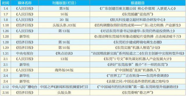 新澳門六2004開獎記錄,最新熱門解答落實_限定版12.87