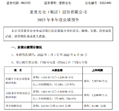 亞世光電，探索光電領(lǐng)域的先鋒，亞世光電，光電領(lǐng)域的先鋒探索者