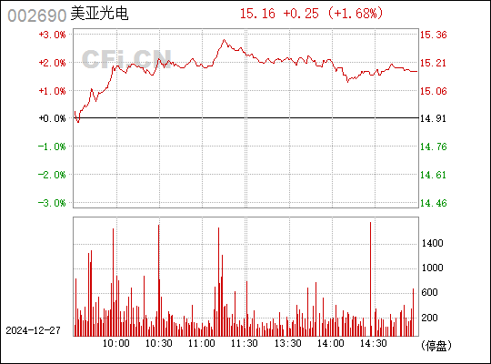 美亞光電股吧——探索與洞察股市新動向，美亞光電股吧，股市新動向的深度探索與洞察