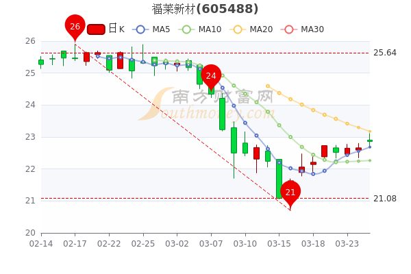 福萊新材漲停新，探索未來(lái)成長(zhǎng)之路，福萊新材漲停新，未來(lái)成長(zhǎng)之路探索