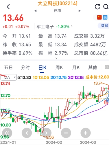 深度解析，002214大立科技股吧的獨(dú)特魅力與挑戰(zhàn)，深度解析，大立科技股吧的獨(dú)特魅力與挑戰(zhàn)——探訪002214股吧的魅力與挑戰(zhàn)揭秘