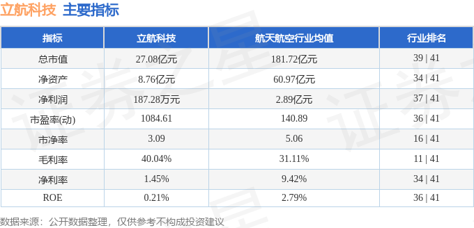 立航科技最新消息，引領(lǐng)科技創(chuàng)新浪潮，邁向發(fā)展新征程，立航科技引領(lǐng)科技創(chuàng)新浪潮，邁向新征程發(fā)展之路