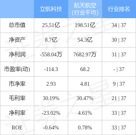 立航科技股票股吧——探索數(shù)字世界的潛力股，立航科技股票股吧——數(shù)字潛力股探索之旅