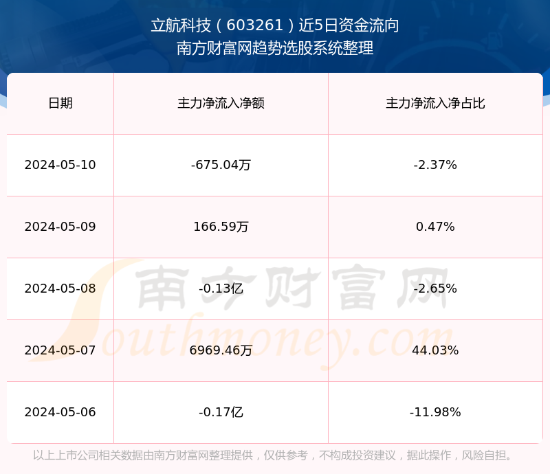 立航科技股，探索數(shù)字時(shí)代的先鋒力量（股票代碼，603261），立航科技股，數(shù)字時(shí)代的先鋒力量（股票代碼，603261）