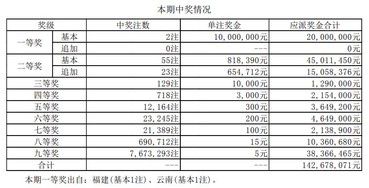 澳門(mén)新開(kāi)獎(jiǎng)結(jié)果2024年開(kāi)獎(jiǎng)記錄深度解析，澳門(mén)新開(kāi)獎(jiǎng)結(jié)果深度解析，揭秘2024年開(kāi)獎(jiǎng)記錄