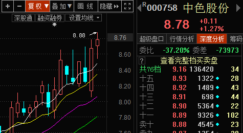 中色股份重大利好消息引領(lǐng)企業(yè)走向新輝煌，中色股份利好消息助力企業(yè)邁向新輝煌