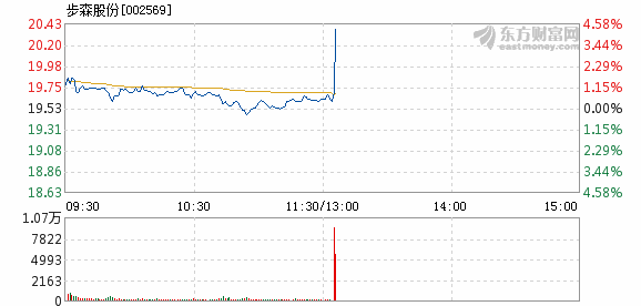 步森股份股吧，探索企業(yè)潛力與價值，步森股份股吧，深度挖掘企業(yè)潛力與價值