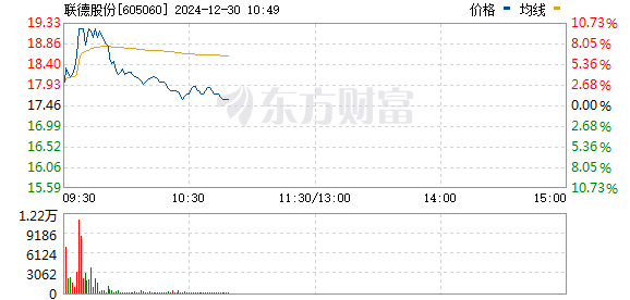 聯(lián)德股份股吧，探究其發(fā)展歷程與未來展望，聯(lián)德股份股吧，發(fā)展歷程回顧與未來展望