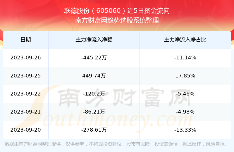 聯(lián)德股份前景展望，探索未來之路，聯(lián)德股份未來展望，探索成長之路