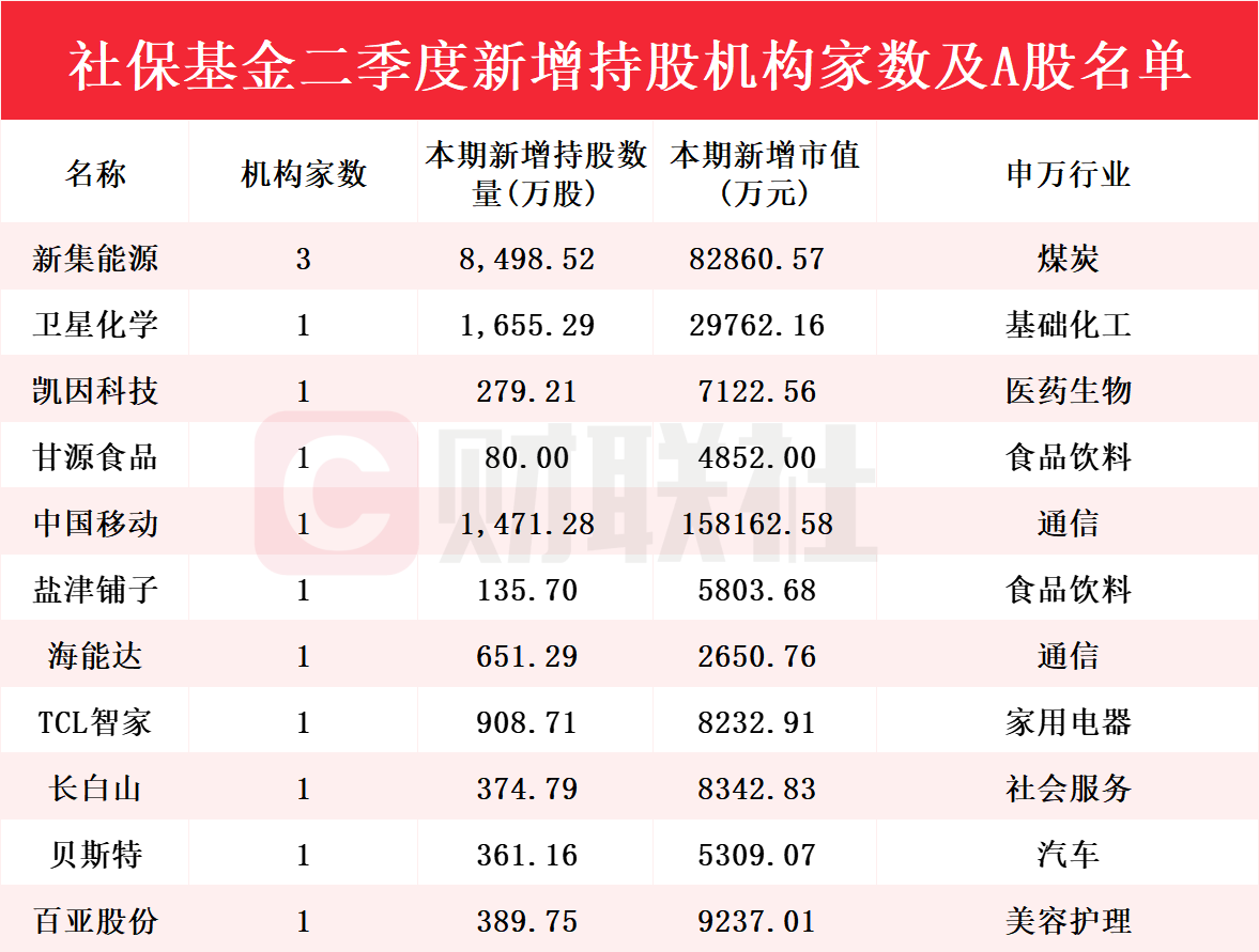 新澳門彩歷史開獎(jiǎng)記錄走勢(shì)圖，探索與解析，新澳門彩歷史開獎(jiǎng)記錄走勢(shì)圖深度解析與探索