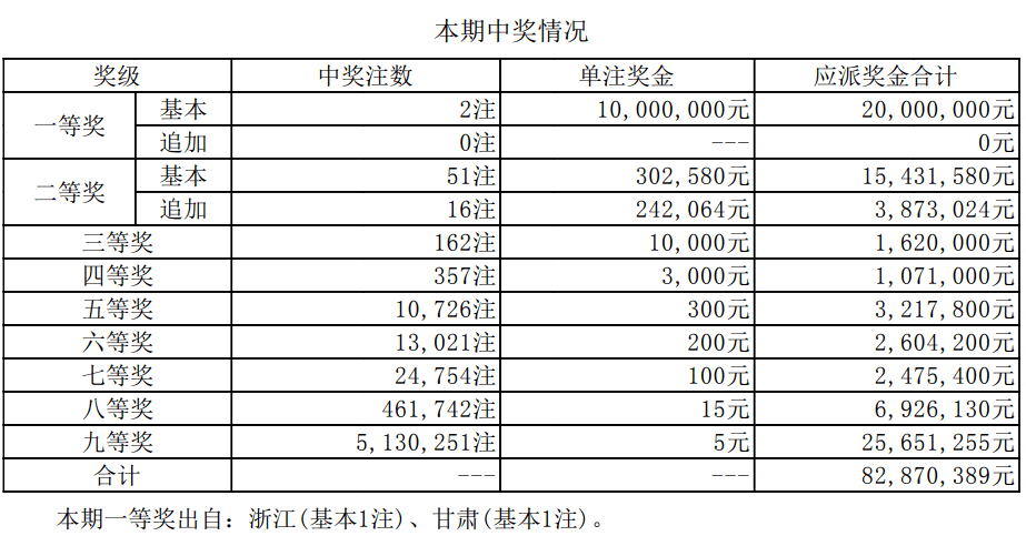 澳門新開獎(jiǎng)結(jié)果2024年開獎(jiǎng)記錄深度解析，澳門新開獎(jiǎng)結(jié)果深度解析，揭秘2024年開獎(jiǎng)記錄