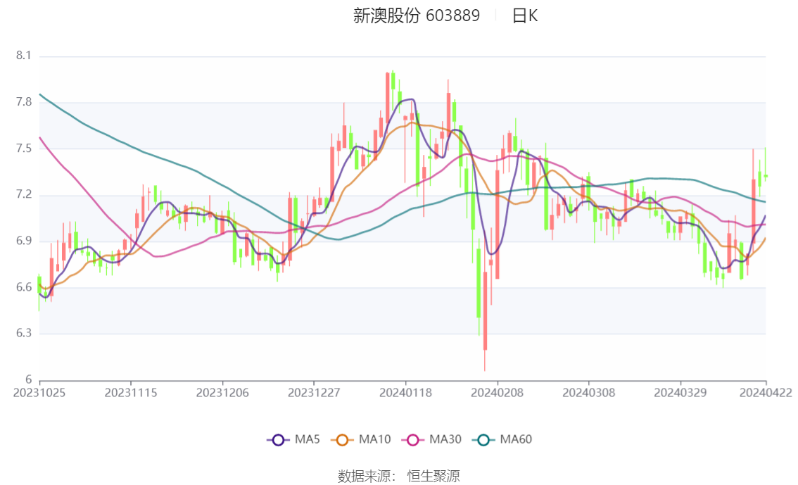 探索未來之門，2024新澳精準(zhǔn)資料大全，探索未來之門，2024新澳精準(zhǔn)資料大全解析