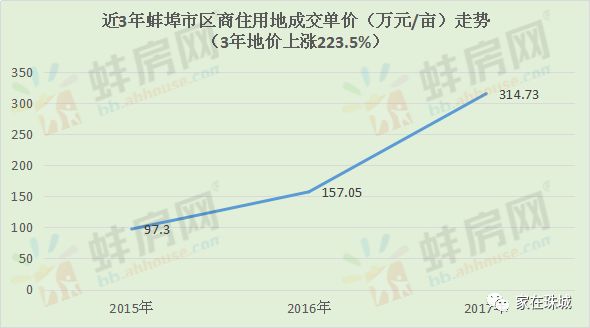 蚌埠房價最新動態(tài)，市場走勢與未來展望，蚌埠房價走勢揭秘，最新動態(tài)與未來展望