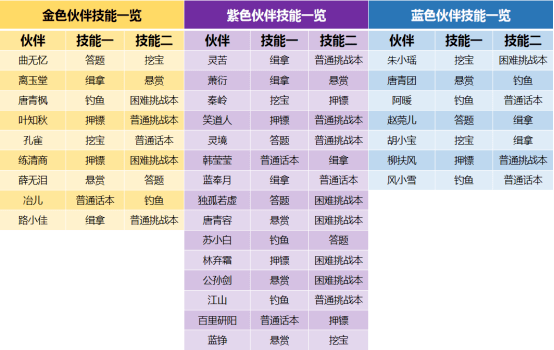 澳門(mén)天天彩每期自動(dòng)更新大全,精確分析解析說(shuō)明_HarmonyOS96.930