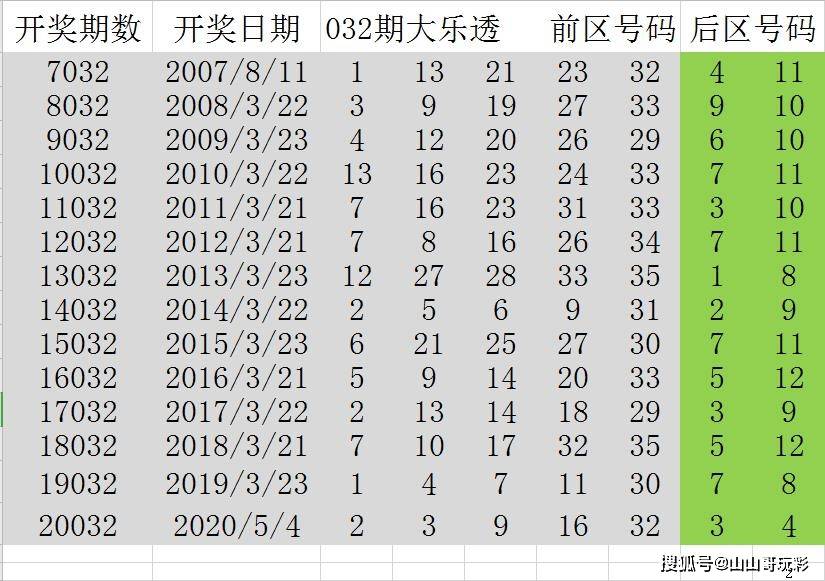 2024年澳門歷史開獎(jiǎng)記錄：數(shù)字背后的故事