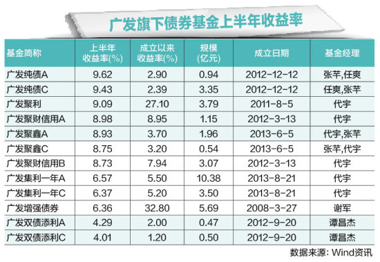 債券基金收益排行及其深度解析，債券基金收益排名與深度解析報告