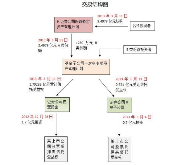 證券公司直接投資業(yè)務(wù)監(jiān)管指引探析，證券公司直接投資業(yè)務(wù)監(jiān)管指引深度解析