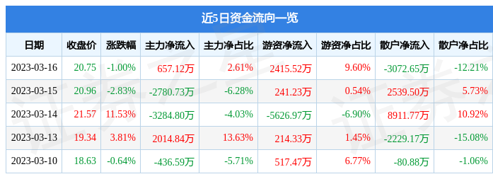 關(guān)于股票行情，聚焦300378股票動(dòng)態(tài)，股票行情聚焦，揭秘300378股票動(dòng)態(tài)走勢