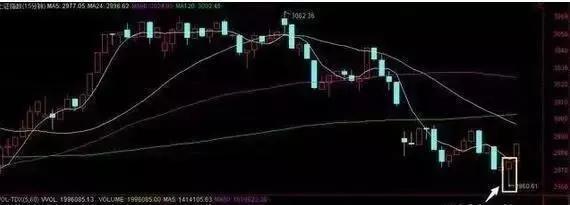 股票行情今天大盤分析與展望，今日股票行情大盤分析與展望